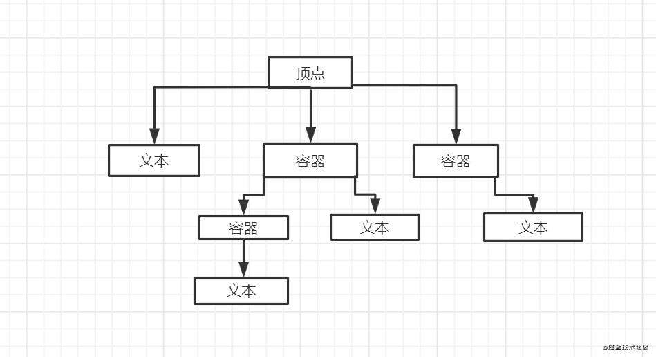 手摸手搞一个划词高亮组件 | 牛气冲天新年征文