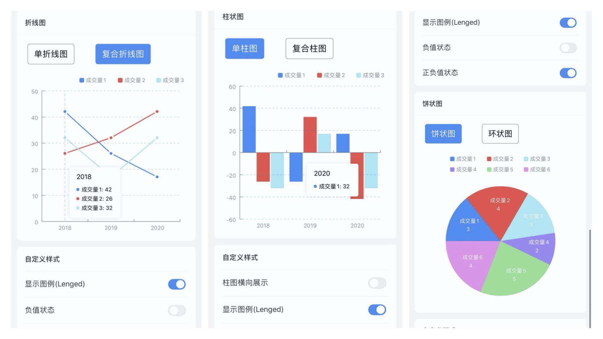 Smart UI ：创造大于1的辅助系数