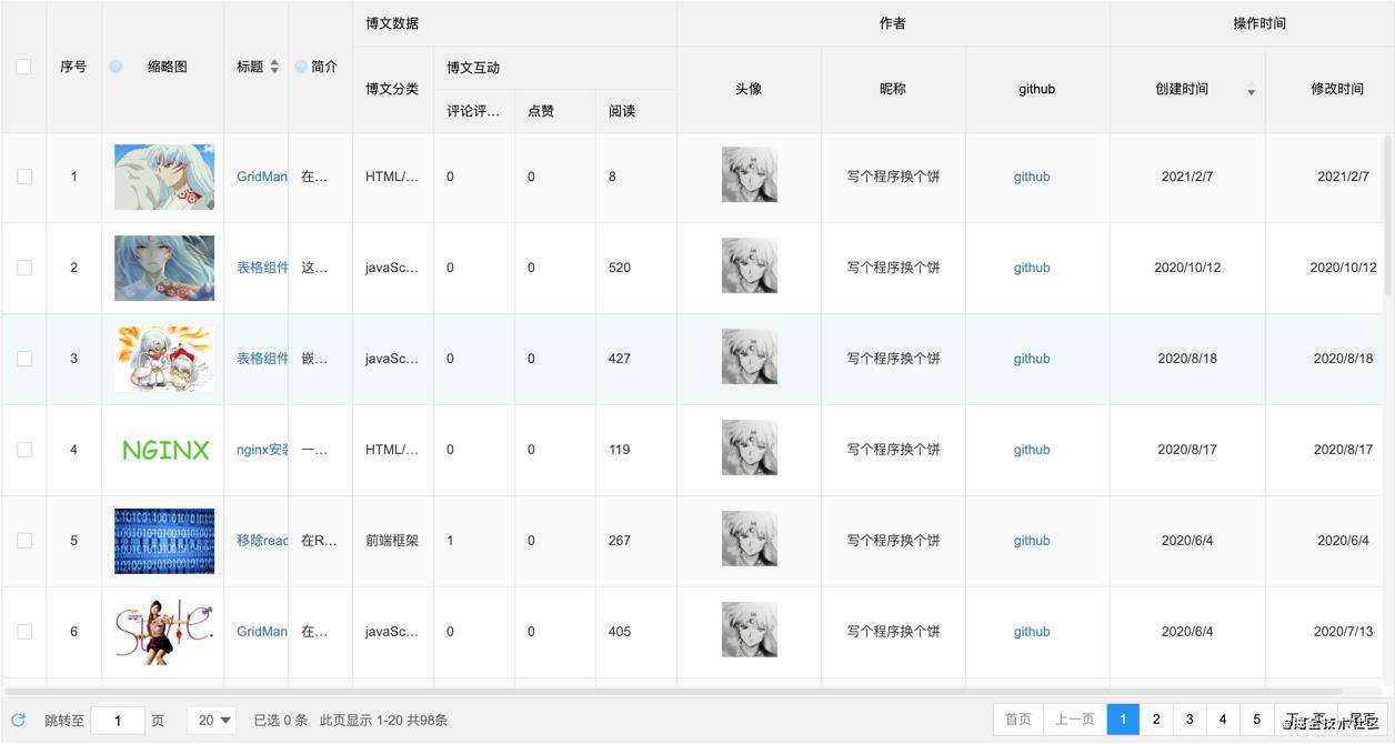 鼠年的最后一天，盘点下表格组件在2021年的更新记录