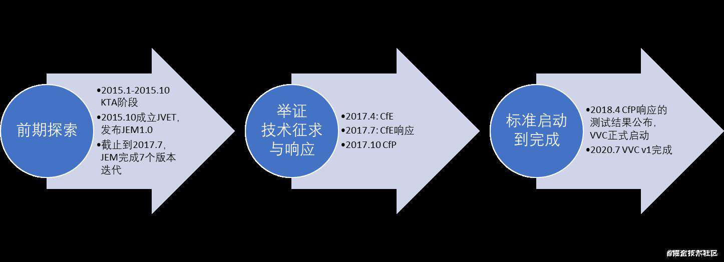 视频编码标准发展史