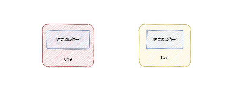 深入对象（详）