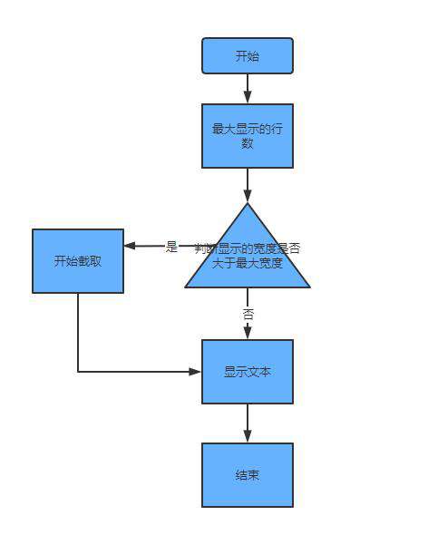 深入扩展文本溢出解决方案