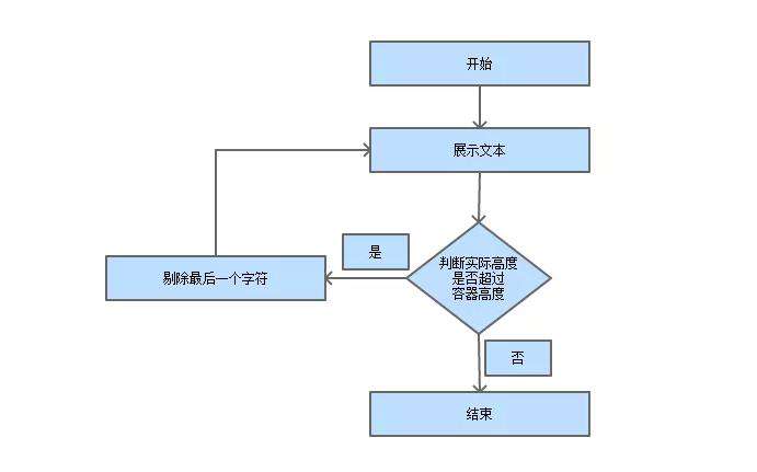 深入扩展文本溢出解决方案