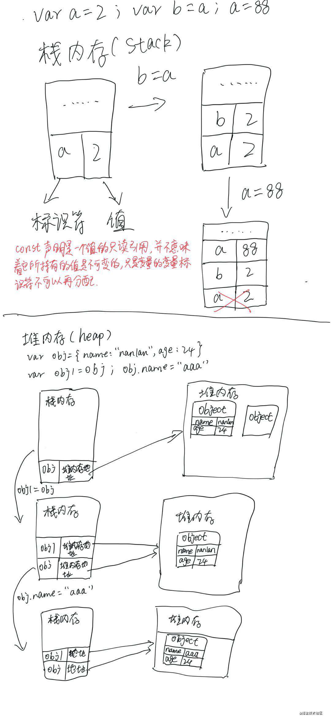 深入了解ES6的let与var、const的区别