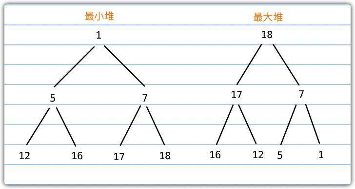 深入理解js数据类型与堆栈内存