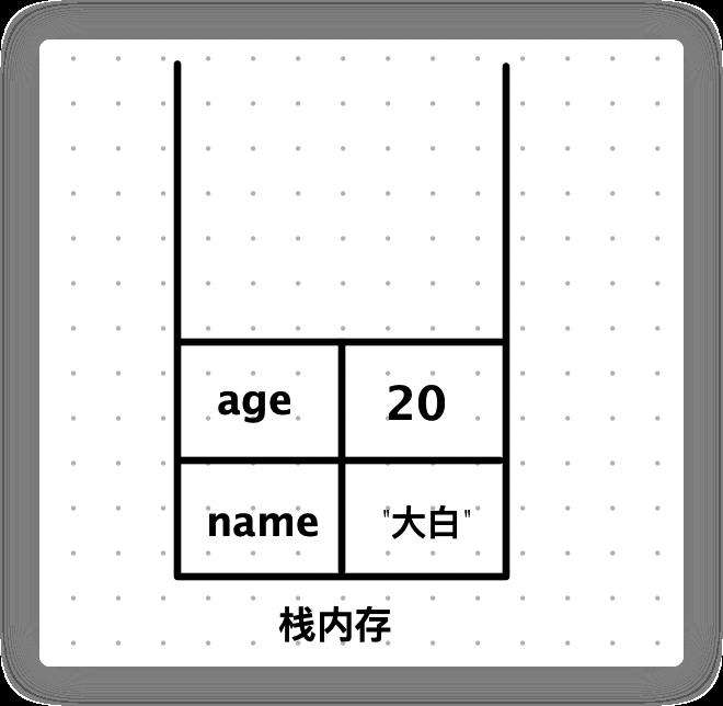 深入理解js数据类型与堆栈内存