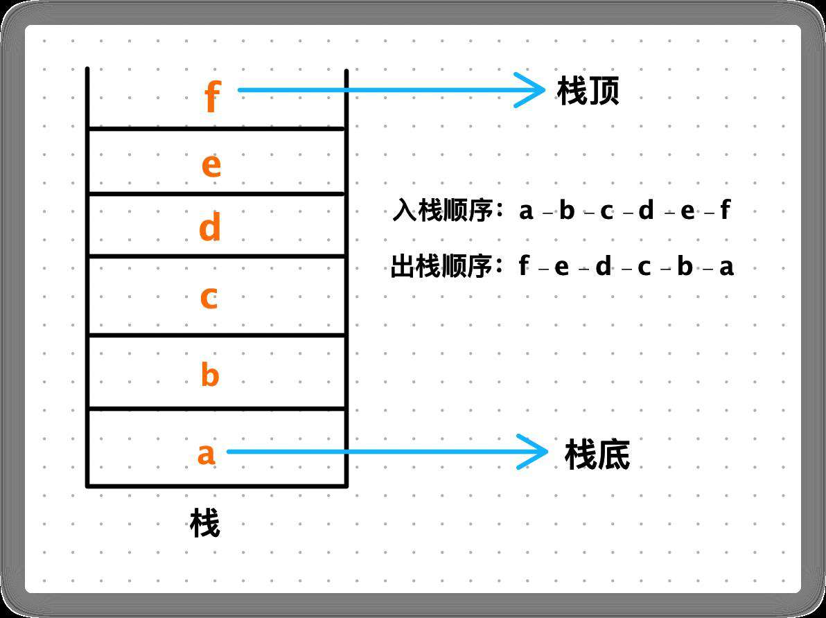 深入理解js数据类型与堆栈内存