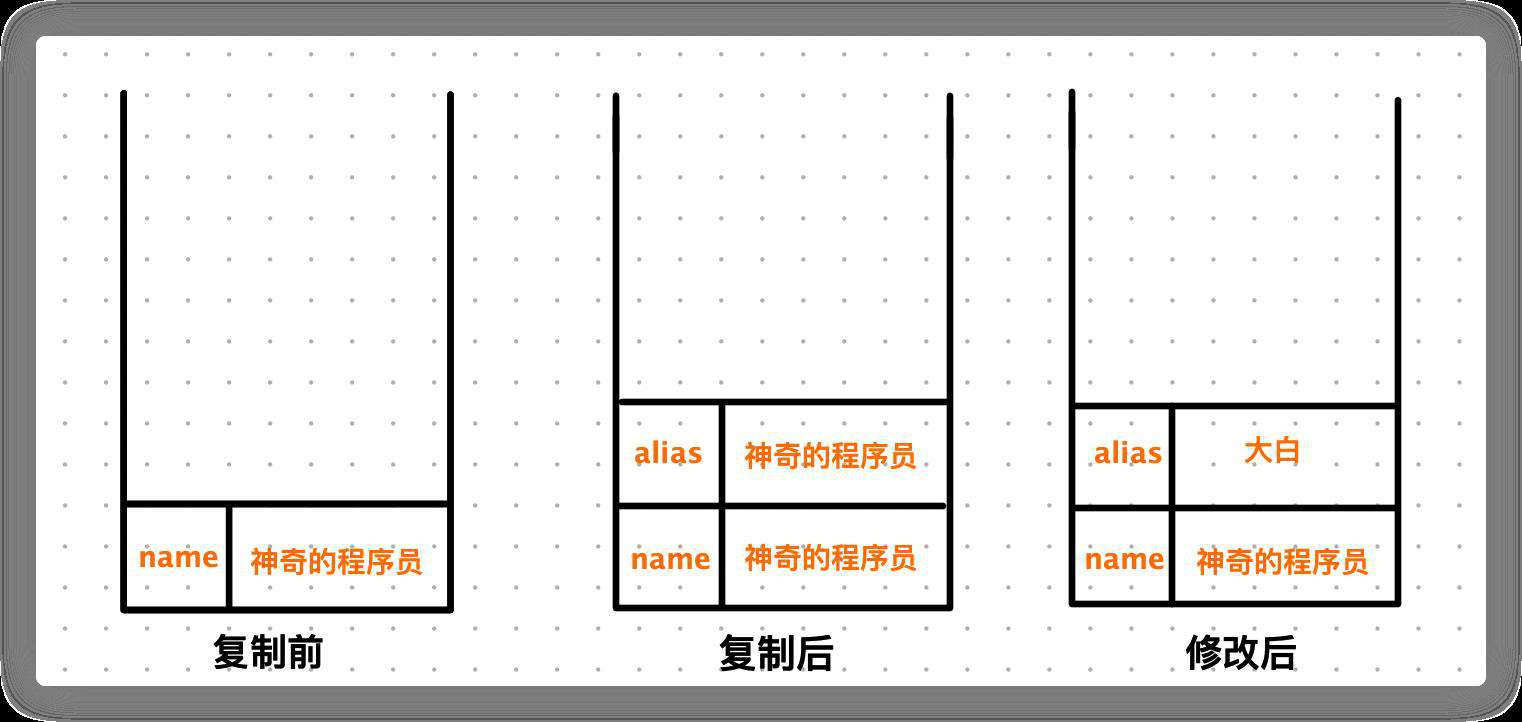 深入理解js数据类型与堆栈内存