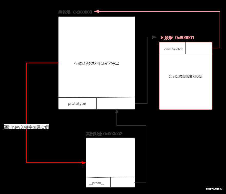 深入理解JS面向对象的new、原型、原型链
