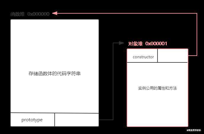 深入理解JS面向对象的new、原型、原型链
