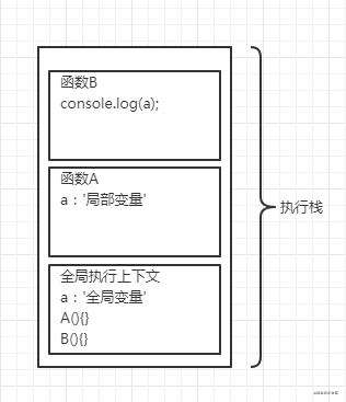 深入理解JS闭包（请多多点赞收藏）