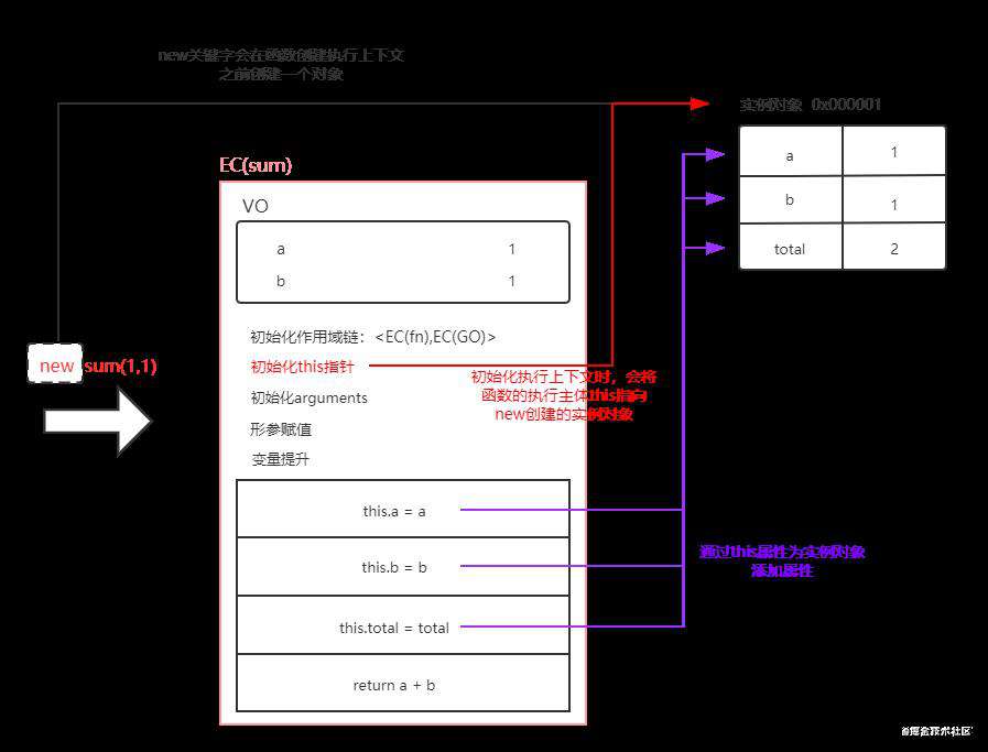 深入理解JS面向对象的new、原型、原型链