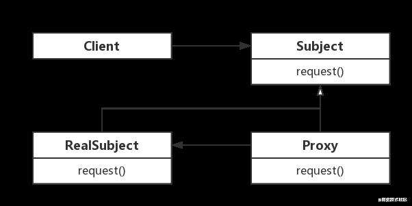 深入理解Vue 3.0 Reactive
