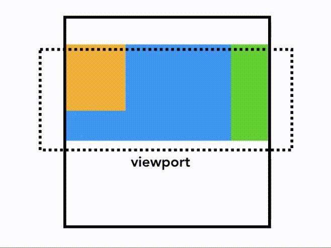 深入理解现代浏览器