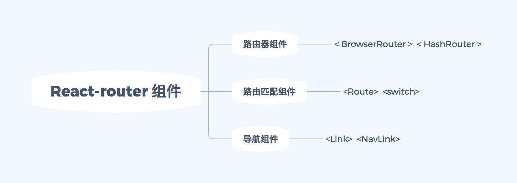 深入浅出解析React Router 源码