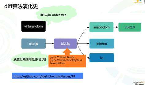 说起前端框架我们应知道什么