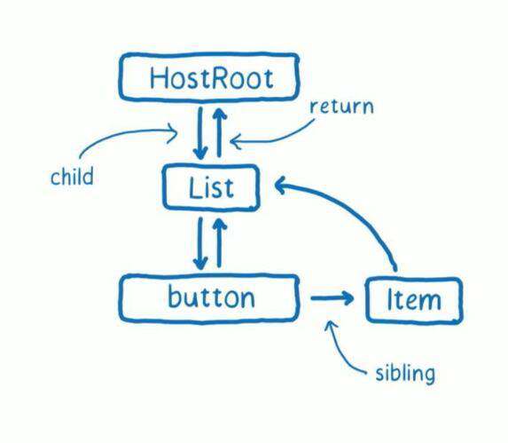 深入React笔记 — 谈谈hooks