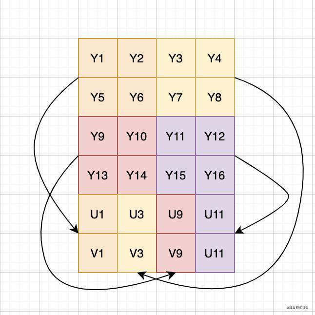 深入探索视频帧中的颜色空间—— RGB 和 YUV