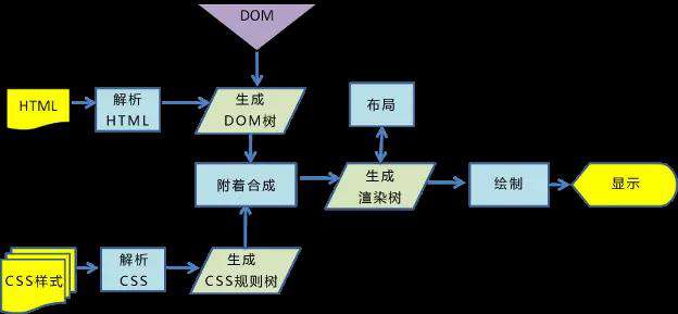 输入url后发生了什么