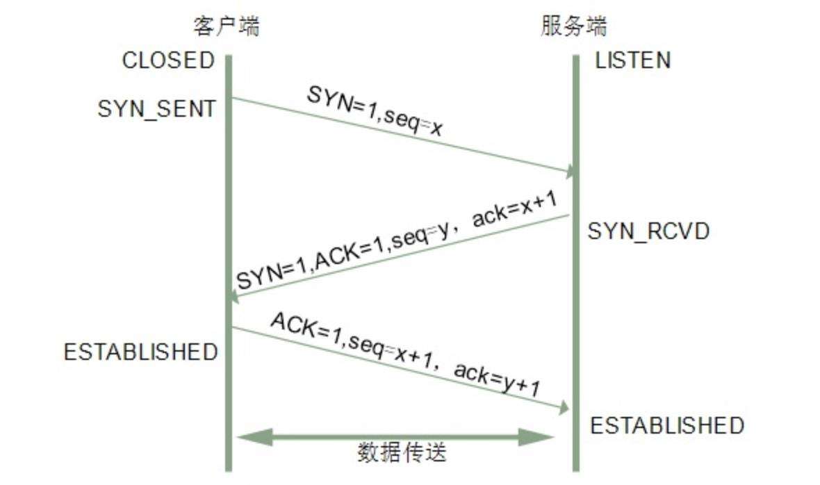 输入url后发生了什么