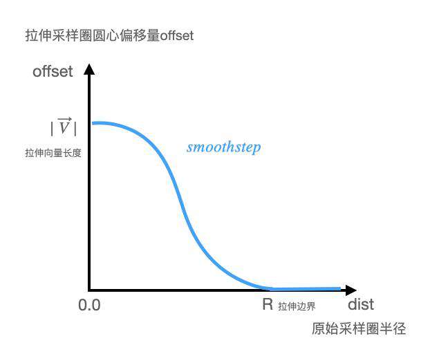 深入WebGL后处理特效——掌握变形技