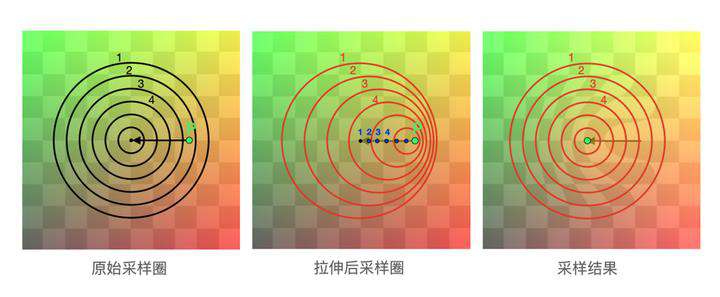 深入WebGL后处理特效——掌握变形技