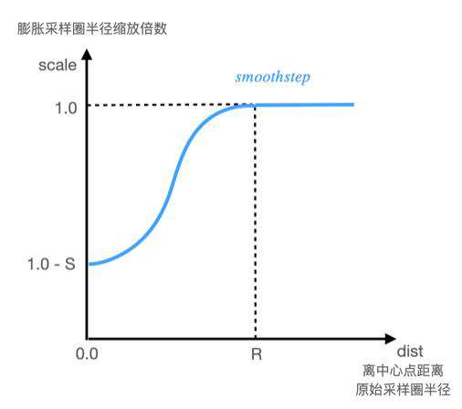 深入WebGL后处理特效——掌握变形技