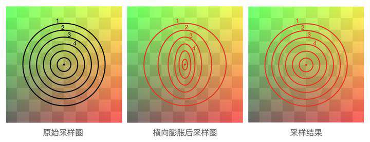 深入WebGL后处理特效——掌握变形技