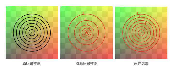 深入WebGL后处理特效——掌握变形技