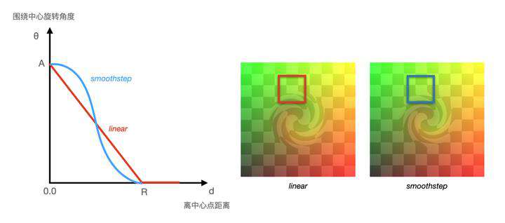 深入WebGL后处理特效——掌握变形技