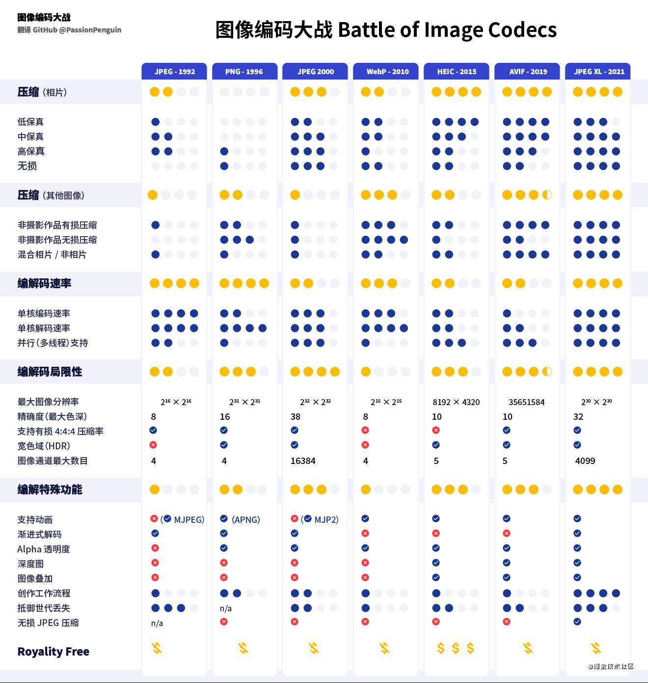 是时候该罢黜 JPEG，独尊新编码了