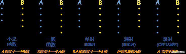 手撕JS原生代碼