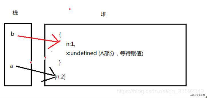 说说js中的数据类型，以及如何存储
