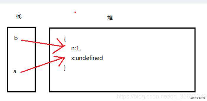 说说js中的数据类型，以及如何存储