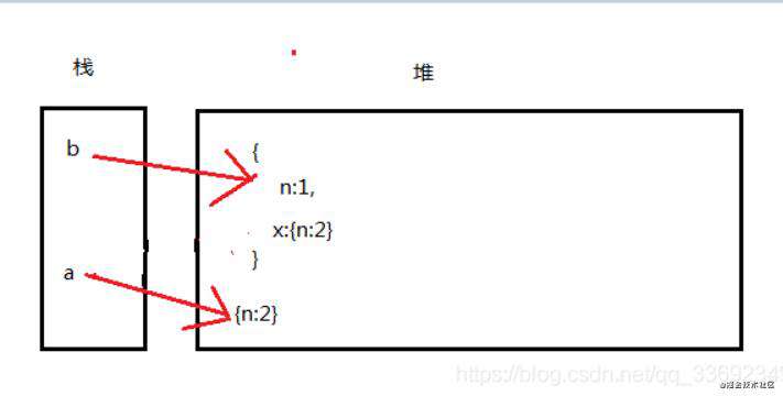 说说js中的数据类型，以及如何存储