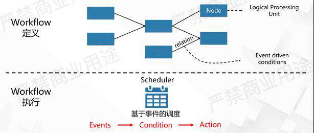 实时数仓入门训练营：基于 Apache Flink + Hologres 的实时推荐系统架构解析