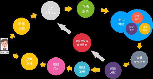 实时数仓入门训练营：基于 Apache Flink + Hologres 的实时推荐系统架构解析