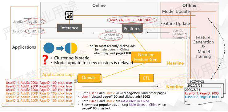 实时数仓入门训练营：基于 Apache Flink + Hologres 的实时推荐系统架构解析