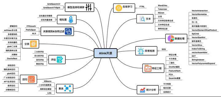 实时数仓入门训练营：基于 Apache Flink + Hologres 的实时推荐系统架构解析