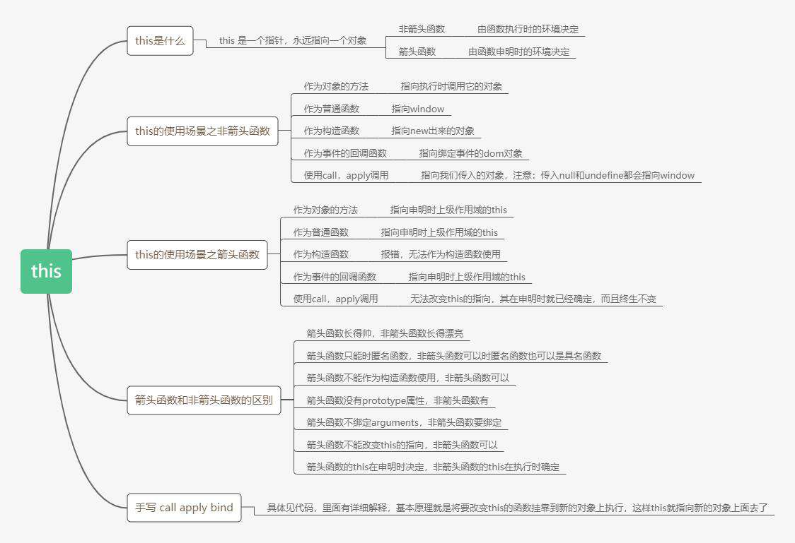 史上最详细的this讲解