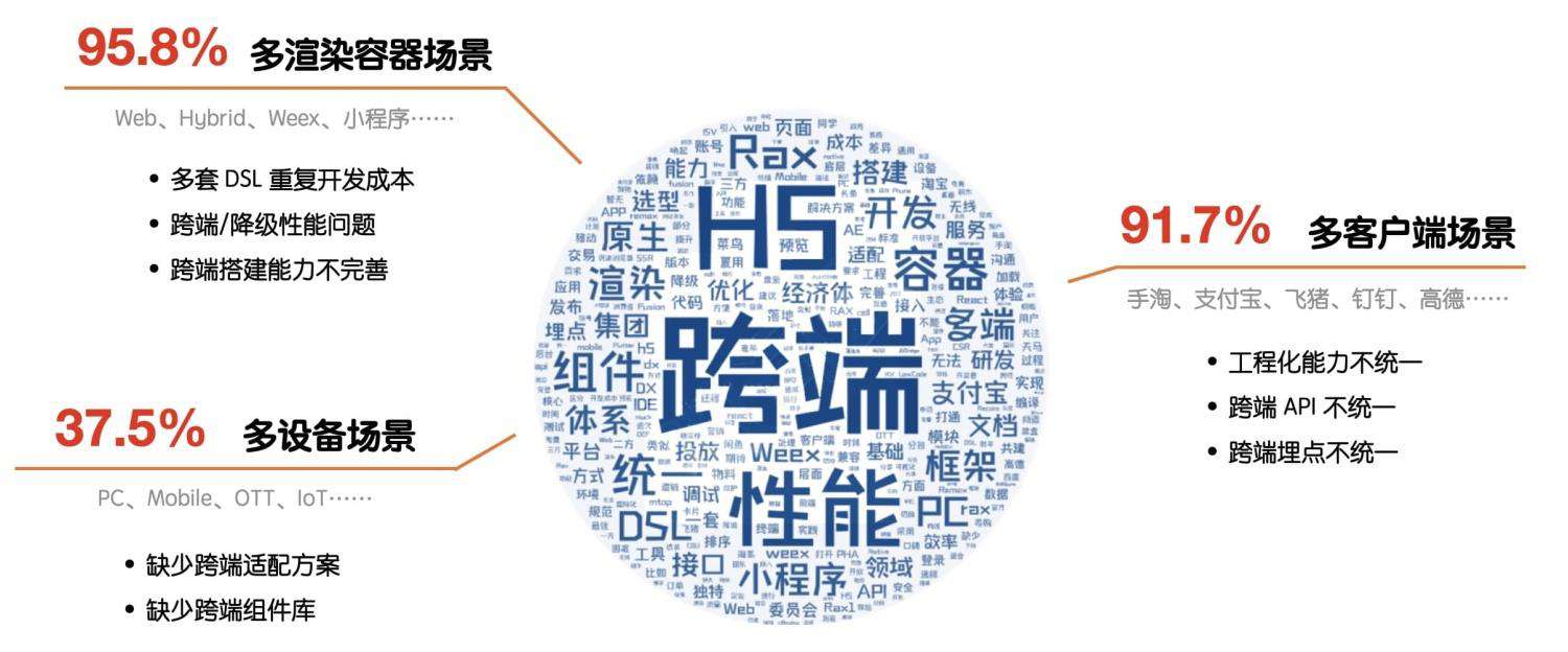 圣司：邀请你来 D2 共同交流、探讨一些跨端方向的新思路、新解法