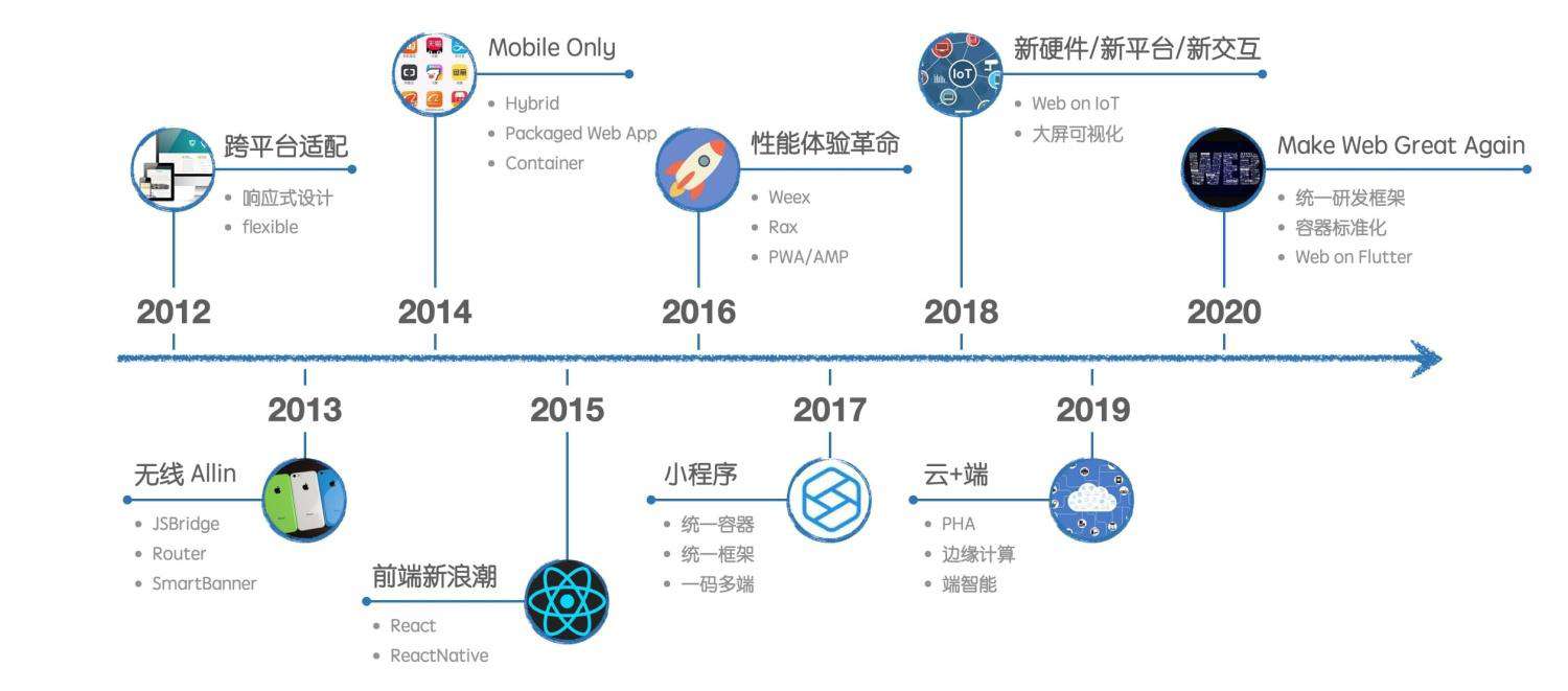 圣司：邀请你来 D2 共同交流、探讨一些跨端方向的新思路、新解法