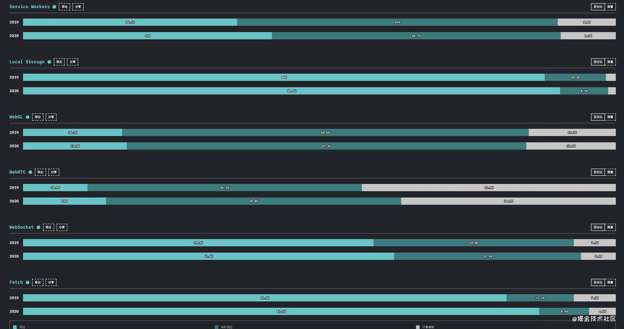 state-of-js 2021 & state-of-css 2021 详细解读