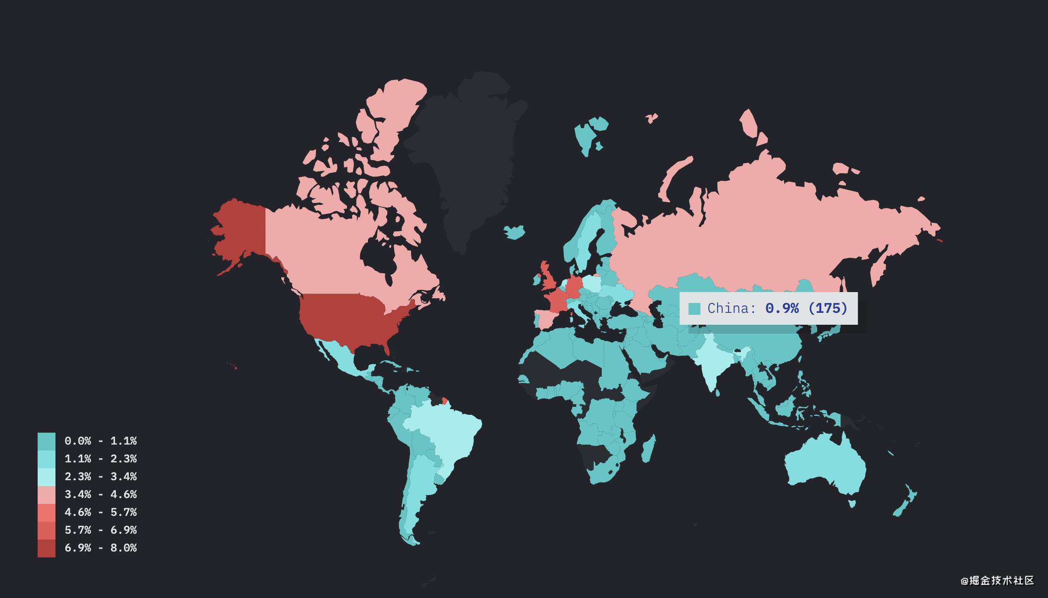 state-of-js 2021 & state-of-css 2021 详细解读