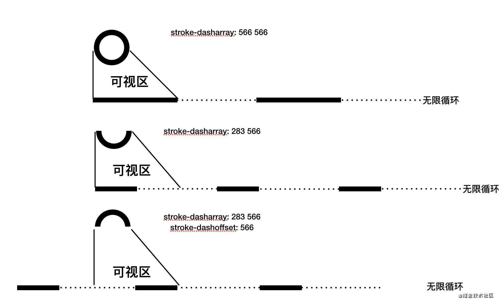 SVG基础及其动画应用浅析