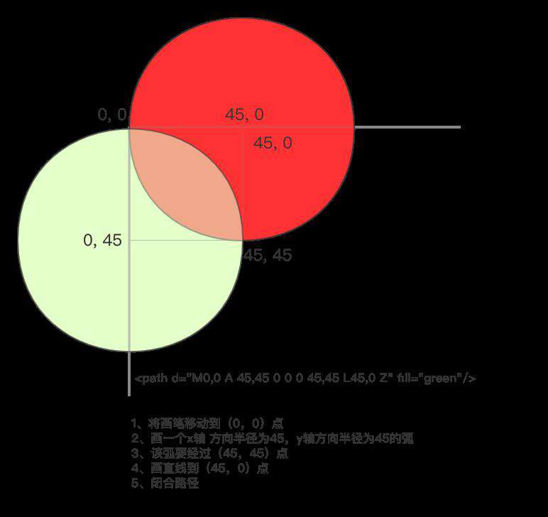 SVG基础及其动画应用浅析