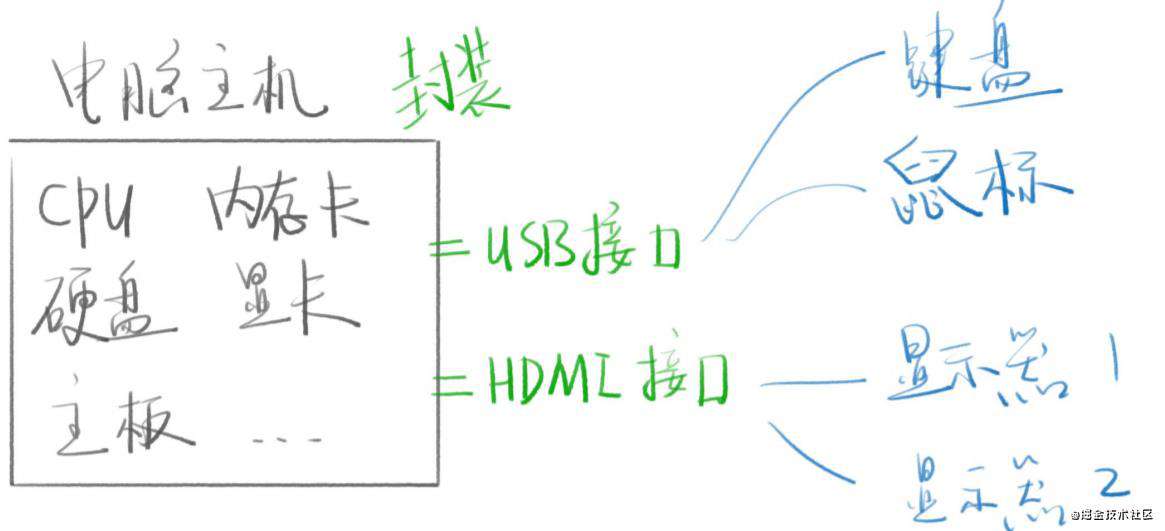 手写DOM库