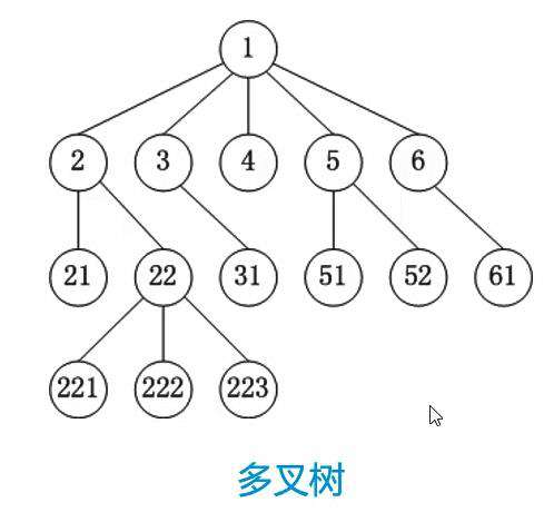 树形结构-二叉树