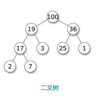 树形结构-二叉树