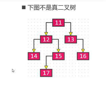 树形结构-二叉树